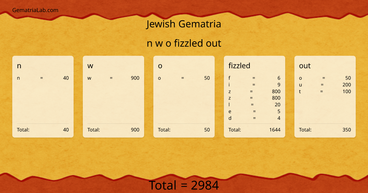 n w o fizzled out in jewish Gematria